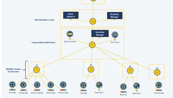 intelligent Virtual Network (iVN)